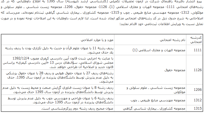 %d8%a7%d8%a8%d9%87%d8%a7%d9%85%d8%a7%d8%aa-%d8%af%d9%81%d8%aa%d8%b1%da%86%d9%87-%da%a9%d9%86%da%a9%d9%88%d8%b1-%d8%a7%d8%b1%d8%b4%d8%af%d8%9b-%d8%ad%d8%b0%d9%81-%da%af%d8%b1%d8%a7%db%8c%d8%b4-%d9%82%d8%b1%d8%a2%d9%86-%d9%88-%d8%ad%d8%af%db%8c%d8%ab-%db%8c%d8%a7-%d8%ae%d8%b7%d8%a7%db%8c-%d8%a7%d8%af%d8%a7%d8%b1%db%8c%d8%9f
