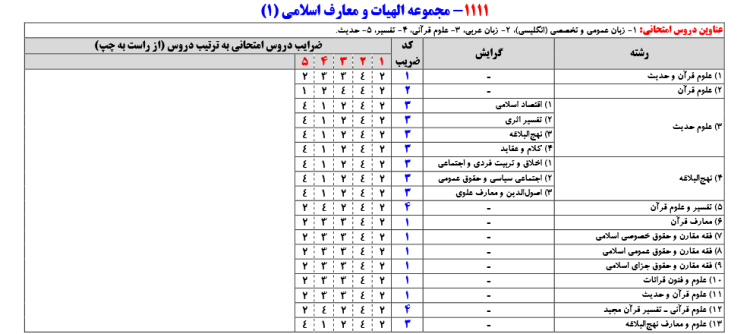 %d8%a7%d8%a8%d9%87%d8%a7%d9%85%d8%a7%d8%aa-%d8%af%d9%81%d8%aa%d8%b1%da%86%d9%87-%da%a9%d9%86%da%a9%d9%88%d8%b1-%d8%a7%d8%b1%d8%b4%d8%af%d8%9b-%d8%ad%d8%b0%d9%81-%da%af%d8%b1%d8%a7%db%8c%d8%b4-%d9%82%d8%b1%d8%a2%d9%86-%d9%88-%d8%ad%d8%af%db%8c%d8%ab-%db%8c%d8%a7-%d8%ae%d8%b7%d8%a7%db%8c-%d8%a7%d8%af%d8%a7%d8%b1%db%8c%d8%9f